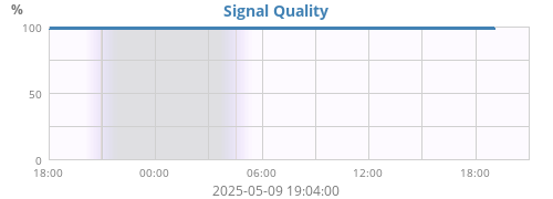 Signal Quality