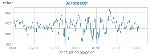 Barometer
